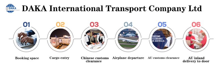 Air Freight Progress