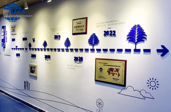 The development history of Daka