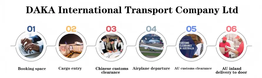 Air freight progress