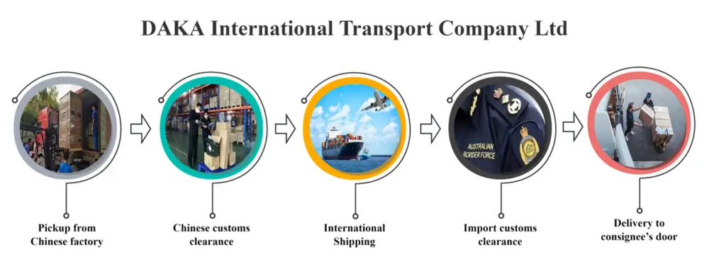 Door-To-Door shipping steps