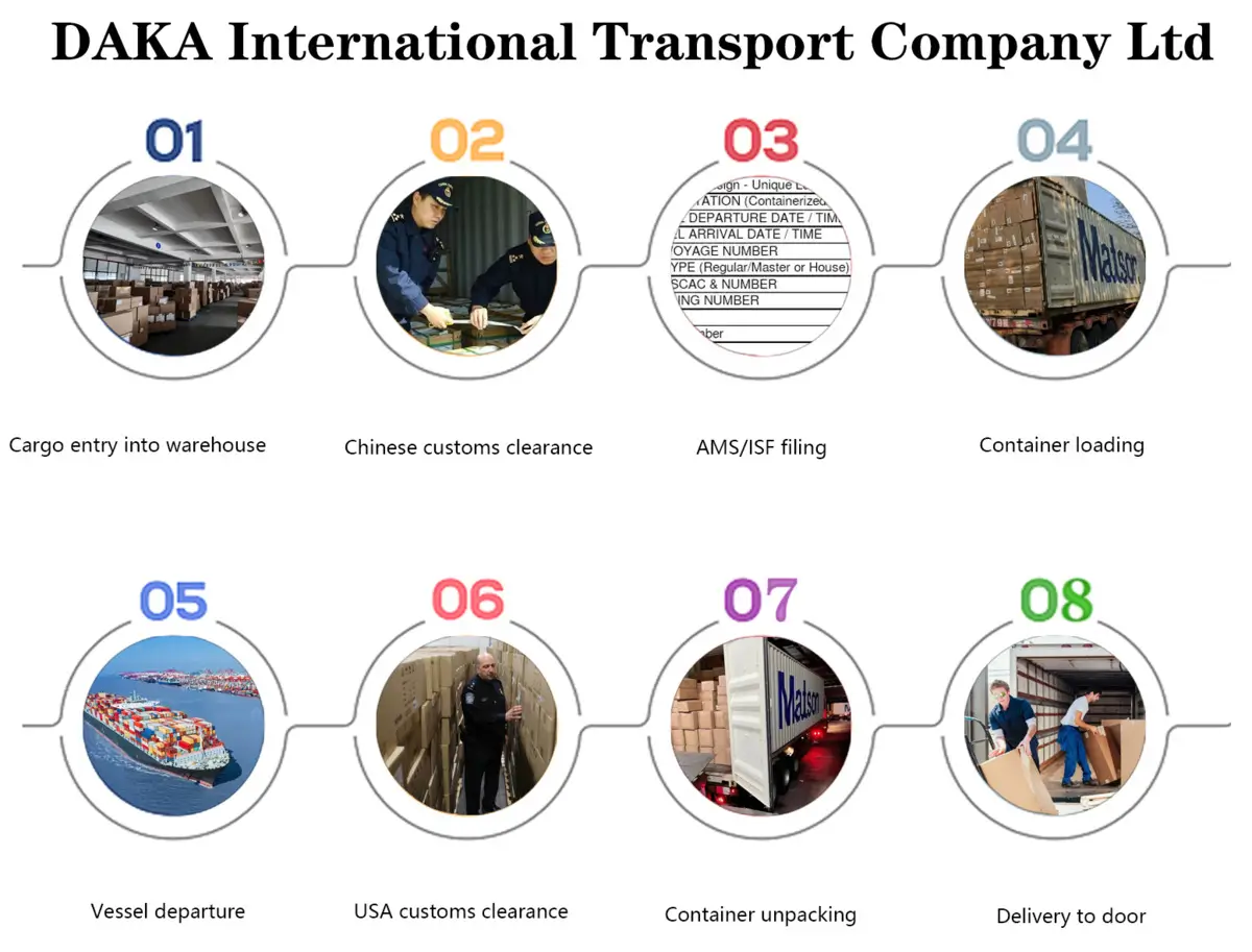 How we handle LCL shipping？