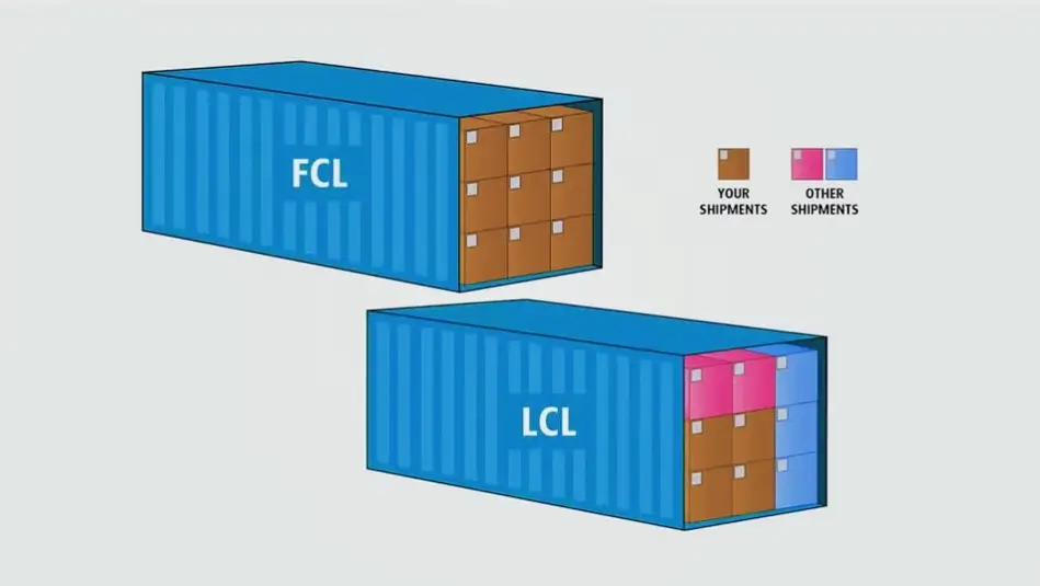 FCL and LCL shipments