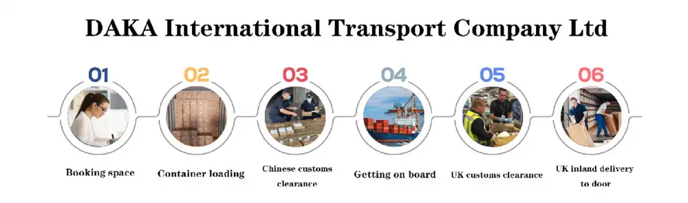 How do we handle FCL shipping