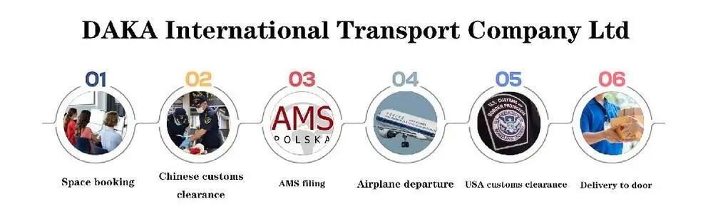 How do we handle shipping by airline