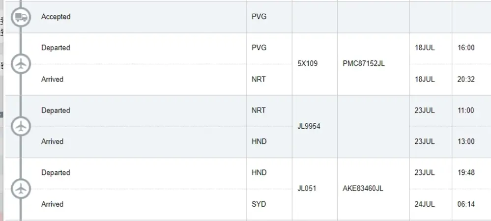 transit time of air shipping from shanghai China to Sydney Australia
