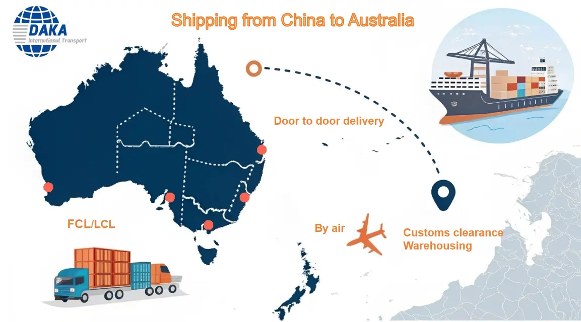Cheapest Way to Ship from China to Australia