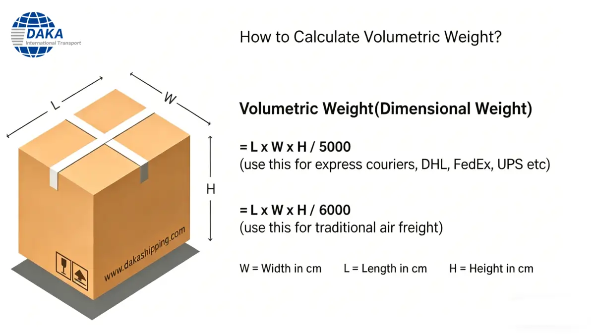 How to calculate volumetric weight
