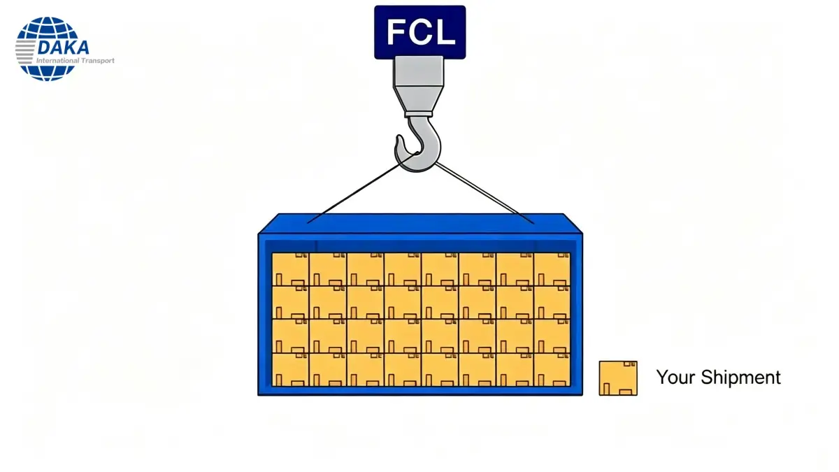 Full Container Load (FCL) Shipping