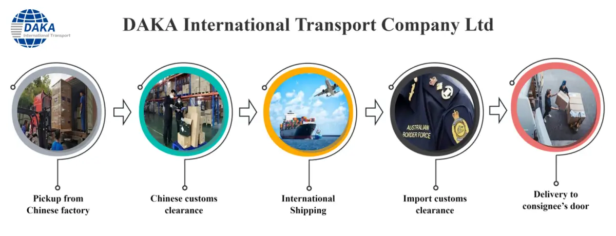 Door-To-Door shipping steps from China to Australia